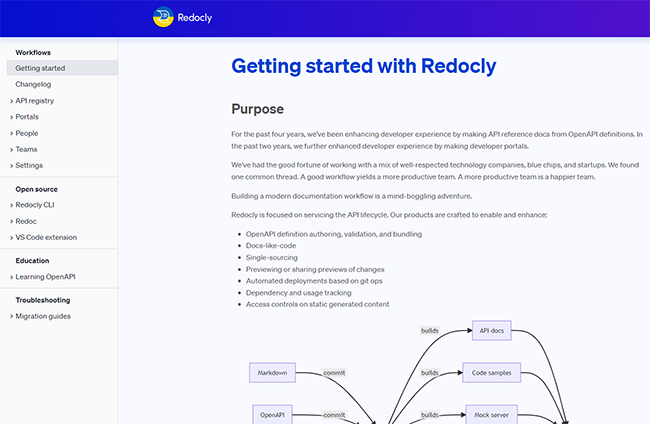 Redocly is an API documentation tool that supports OpenAPI and AsyncAPI.